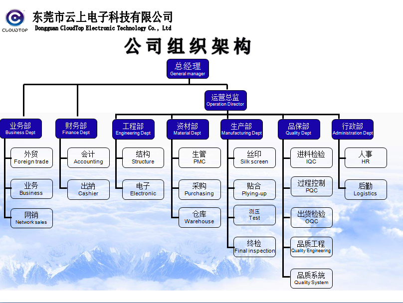 南宫NG·28(集团)相信品牌实力有限公司